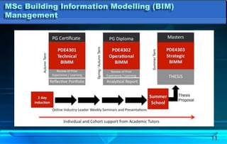 11
MSc Building Information Modelling (BIM)
Management
 