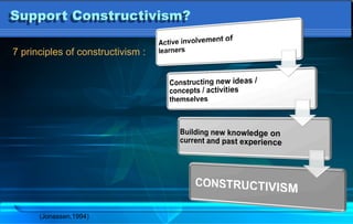 7 principles of constructivism :
(Jonassen,1994)
Support Constructivism?
 