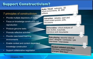 7 principles of constructivism :
•  Provide multiple depictions of reality
•  Focus on knowledge construction not
reproduc...