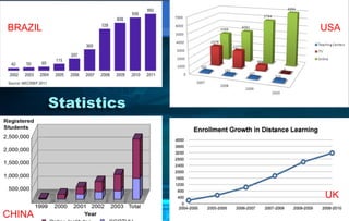 5
Statistics
BRAZIL
CHINA
UK
USA
 
