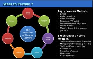 E-mail
What to Provide ?
Asynchronous Methods:
•  E-mail
•  Audio recordings
•  Video recordings
•  Broadcast (TV, radio)
...