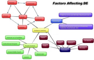 8
Factors Affecting DE
 