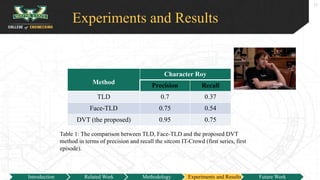 Experiments and Results
17
Introduction Related Work Methodology Experiments and Results Future Work
Method
Character Roy
Precision Recall
TLD 0.7 0.37
Face-TLD 0.75 0.54
DVT (the proposed) 0.95 0.75
Table 1: The comparison between TLD, Face-TLD and the proposed DVT
method in terms of precision and recall the sitcom IT-Crowd (first series, first
episode).
 
