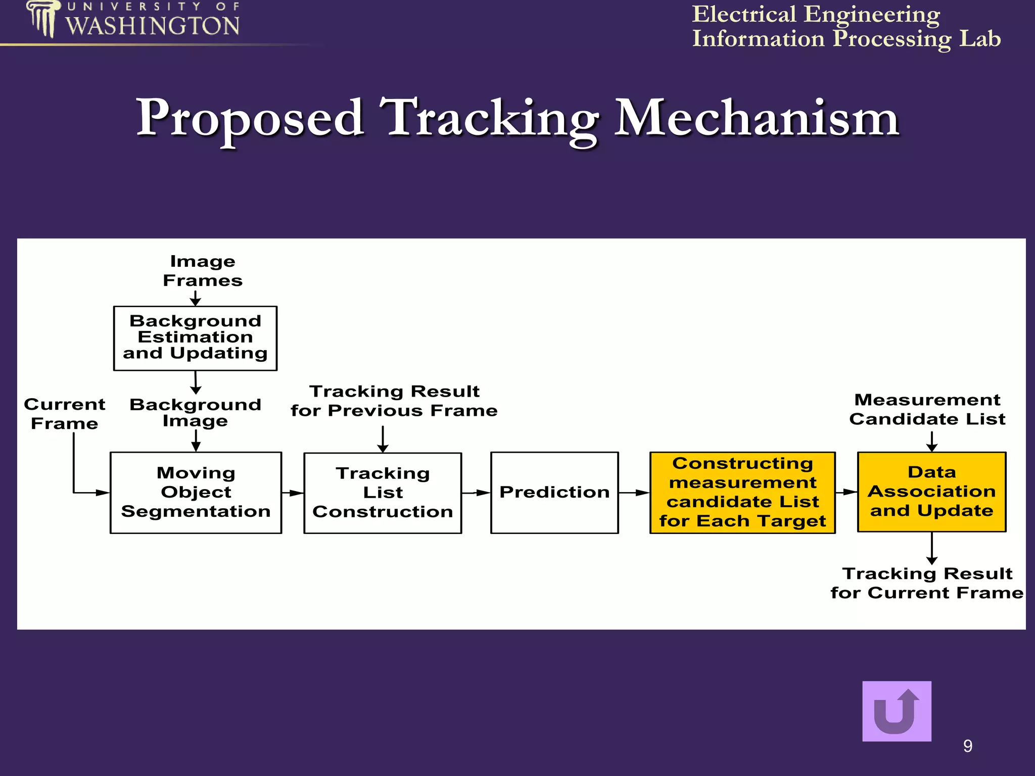 tracking.ppt