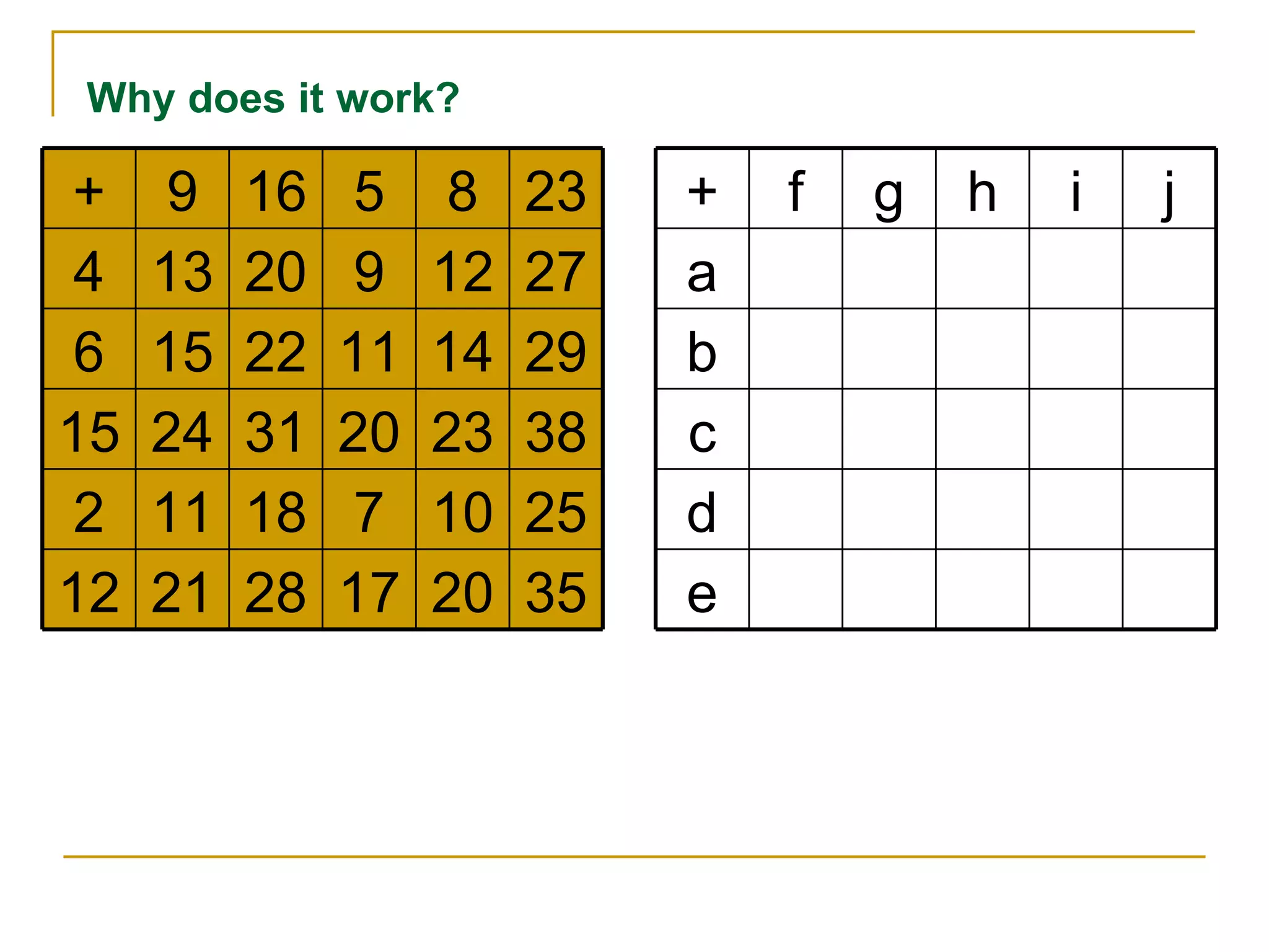 Tracking a ball ppt