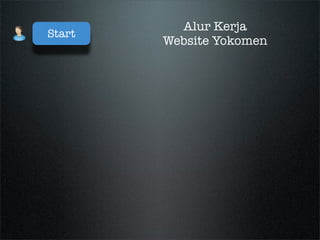 Tracking Comment App