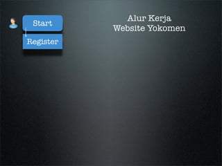 Tracking Comment App