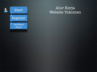 Tracking Comment App