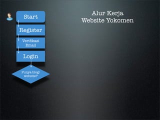 Tracking Comment App