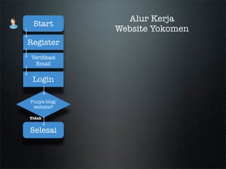 Tracking Comment App