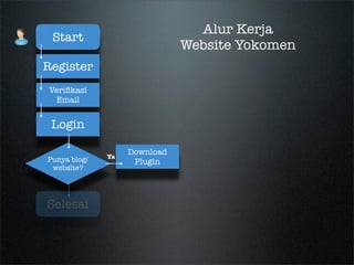 Tracking Comment App
