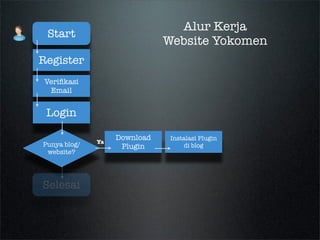 Tracking Comment App