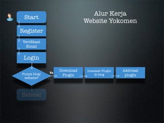 Tracking Comment App
