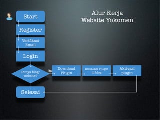 Tracking Comment App