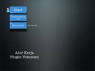 Tracking Comment App