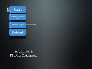 Tracking Comment App