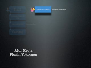Tracking Comment App