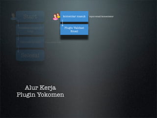 Tracking Comment App