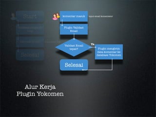 Tracking Comment App