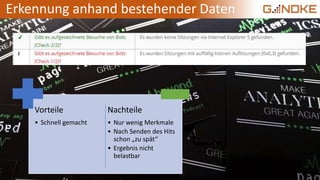 Erkennung anhand bestehender Daten
Vorteile
• Schnell gemacht
Nachteile
• Nur wenig Merkmale
• Nach Senden des Hits
schon „zu spät“
• Ergebnis nicht
belastbar
 
