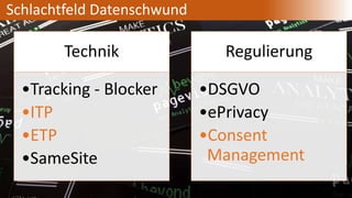 Schlachtfeld Datenschwund
Technik
•Tracking - Blocker
•ITP
•ETP
•SameSite
Regulierung
•DSGVO
•ePrivacy
•Consent
Management
 