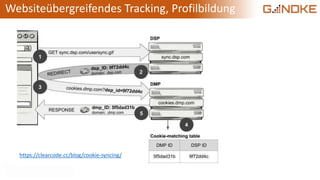 Websiteübergreifendes Tracking, Profilbildung
https://clearcode.cc/blog/cookie-syncing/
 