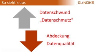Datenschwund
„Datenschmutz“
Abdeckung
Datenqualität
So sieht´s aus
 