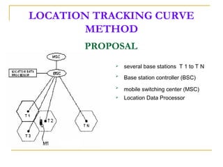 Tracking positioning-of-mobiles | PPT