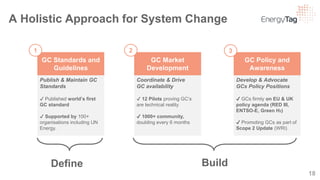 Tracking and Verifying 24/7 Carbon-Free Energy Purchases | PPTX