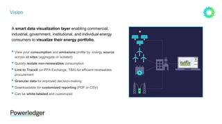 Tracking and Verifying 24/7 Carbon-Free Energy Purchases | PPTX