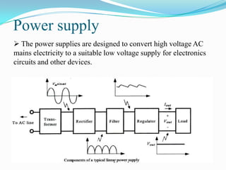 Power supply
 The power supplies are designed to convert high voltage AC
mains electricity to a suitable low voltage supply for electronics
circuits and other devices.
 