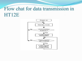 Flow chat for data transmission in
HT12E
 