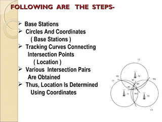Tracking and positioning of mobile in telecommunications. | PPT