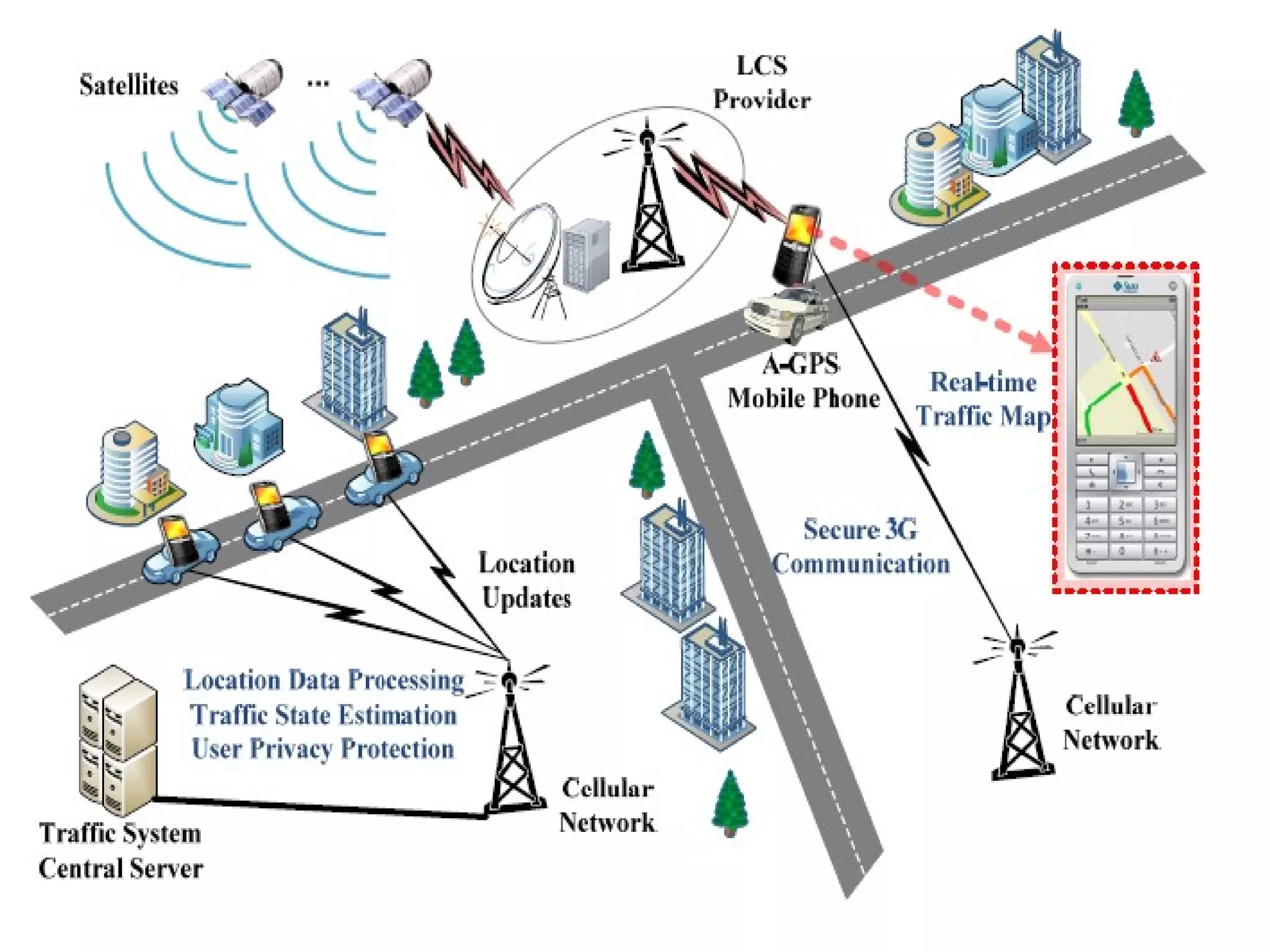Tracking and positioning of mobile systems in telecommunication ...