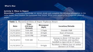 Tracking a Typhoon.pptx
