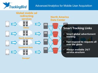 Global mobile ad
redirecting
services
China
North America
Southeast Asia
Europe*
Smart Tracking Links
• Smart global advertisment
tracking
• Fast respond to requests all
over the globe
• Always available 24/7
service structure
North America
Data Center
海外移动广告效果优化平台Advanced Analytics for Mobile User Acquisition
 