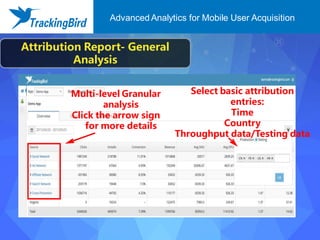 Attribution Report- General
Analysis
Multi-level Granular
analysis
Click the arrow sign
for more details
Advanced Analytics for Mobile User Acquisition
Select basic attribution
entries:
Time
Country
Throughput data/Testing data
 