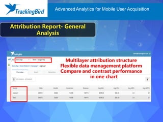 Attribution Report- General
Analysis
Multilayer attribution structure
Flexible data management platform
Compare and contrast performance
in one chart
Advanced Analytics for Mobile User Acquisition
 