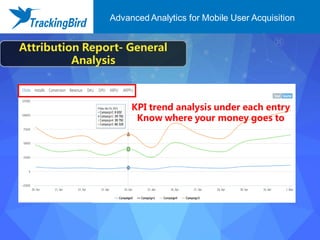 Attribution Report- General
Analysis
KPI trend analysis under each entry
Know where your money goes to
Advanced Analytics for Mobile User Acquisition
 