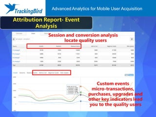 Attribution Report- Event
Analysis
Session and conversion analysis
locate quality users
Custom events
micro-transactions,
purchases, upgrades and
other key indicators lead
you to the quality users
Advanced Analytics for Mobile User Acquisition
 