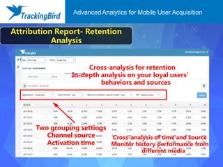 Attribution Report- Retention
Analysis
Cross-analysis for retention
In-depth analysis on your loyal users’
behaviors and sources
Two grouping settings
Channel source
Activation time
Cross-analysis of time and source
Monitor history performance from
different media
Advanced Analytics for Mobile User Acquisition
 