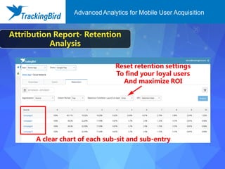 Attribution Report- Retention
Analysis
Reset retention settings
To find your loyal users
And maximize ROI
A clear chart of each sub-sit and sub-entry
Advanced Analytics for Mobile User Acquisition
 