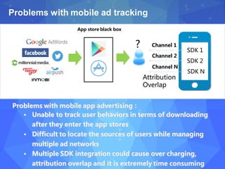 Problems with mobile ad tracking
Problems with mobile app advertising：
• Unable to track user behaviors in terms of downloading
after they enter the app stores
• Difficult to locate the sources of users while managing
multiple ad networks
• Multiple SDK integration could cause over charging,
attribution overlap and it is extremely time consuming
SDK 1
SDK 2
SDK N
Channel 1
Channel 2
Channel N
?
App store black box
Attribution
Overlap
 