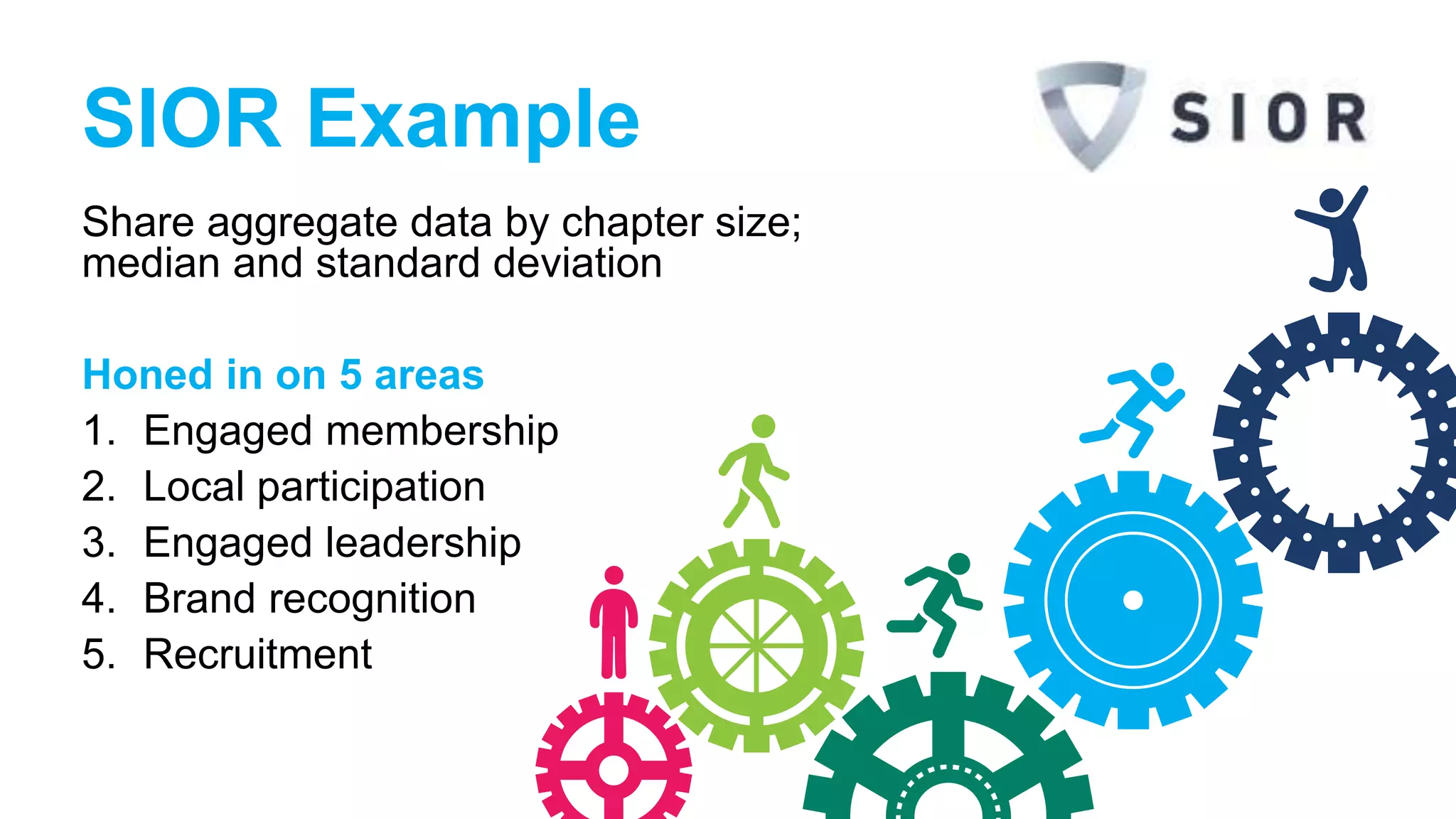 Share aggregate data by chapter size;
median and standard deviation
Honed in on 5 areas
1. Engaged membership
2. Local participation
3. Engaged leadership
4. Brand recognition
5. Recruitment
SIOR Example
 