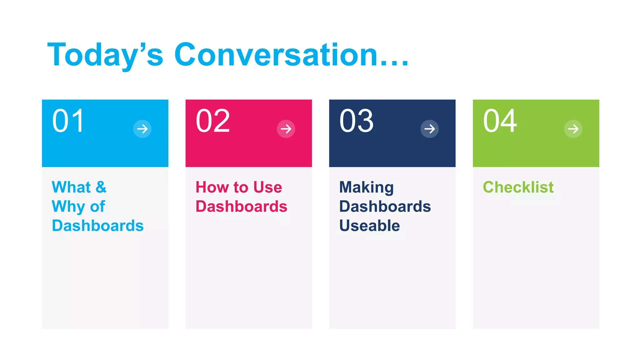 What &
Why of
Dashboards
How to Use
Dashboards
Making
Dashboards
Useable
Checklist
01 02 03 04
Today’s Conversation…
 