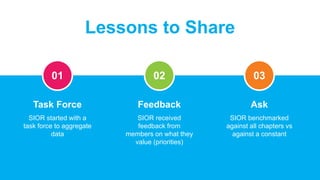 Task Force
SIOR started with a
task force to aggregate
data
Lessons to Share
01
Feedback
SIOR received
feedback from
membe...