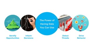 The Power of
Having Data
You Can Use
Identify
Opportunities
Inform
Decisions
Detect
Threats
Drive
Behavior
 