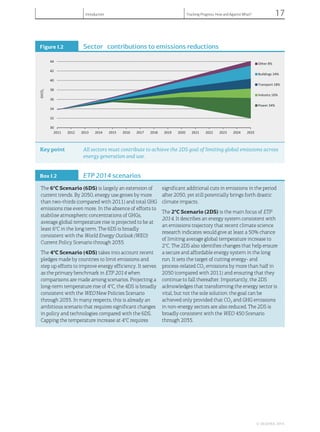 Figure I.2 Sector contributions to emissions reductions
30
32
34
36
38
40
42
44
2011 2012 2013 2014 2015 2016 2017 2018 2019 2020 2021 2022 2023 2024 2025
GtCO2
Other 8%
Buildings 24%
Transport 18%
Industry 16%
Power 34%
Key point All sectors must contribute to achieve the 2DS goal of limiting global emissions across
energy generation and use.
Box I.2 ETP 2014 scenarios
The 6o
C Scenario (6DS) is largely an extension of
current trends. By 2050, energy use grows by more
than two-thirds (compared with 2011) and total GHG
emissions rise even more. In the absence of efforts to
stabilise atmospheric concentrations of GHGs,
average global temperature rise is projected to be at
least 6o
C in the long term. The 6DS is broadly
consistent with the World Energy Outlook (WEO)
Current Policy Scenario through 2035.
The 4o
C Scenario (4DS) takes into account recent
pledges made by countries to limit emissions and
step up efforts to improve energy efficiency. It serves
as the primary benchmark in ETP 2014 when
comparisons are made among scenarios. Projecting a
long-term temperature rise of 4o
C, the 4DS is broadly
consistent with the WEO New Policies Scenario
through 2035. In many respects, this is already an
ambitious scenario that requires significant changes
in policy and technologies compared with the 6DS.
Capping the temperature increase at 4o
C requires
significant additional cuts in emissions in the period
after 2050, yet still potentially brings forth drastic
climate impacts.
The 2o
C Scenario (2DS) is the main focus of ETP
2014. It describes an energy system consistent with
an emissions trajectory that recent climate science
research indicates would give at least a 50% chance
of limiting average global temperature increase to
2o
C. The 2DS also identifies changes that help ensure
a secure and affordable energy system in the long
run. It sets the target of cutting energy- and
process-related CO2 emissions by more than half in
2050 (compared with 2011) and ensuring that they
continue to fall thereafter. Importantly, the 2DS
acknowledges that transforming the energy sector is
vital, but not the sole solution: the goal can be
achieved only provided that CO2 and GHG emissions
in non-energy sectors are also reduced. The 2DS is
broadly consistent with the WEO 450 Scenario
through 2035.
© OECD/IEA, 2014.
Introduction Tracking Progress: How and Against What? 17
 