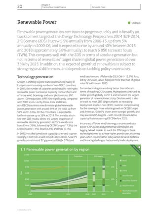 Renewable Power
•On track
Renewable power generation continues to progress quickly and is broadly on
track to meet targets of the Energy Technology Perspectives 2014 (ETP 2014)
2o
C Scenario (2DS). It grew 5.5% annually from 2006-13, up from 3%
annually in 2000-06, and is expected to rise by around 40% between 2013
and 2018 (approximately 5.8% annually), to reach 6 850 terawatt hours
(TWh). This compares well with the 2DS in terms of absolute generation but
not in terms of renewables’ target share in global power generation of over
35% by 2025. In addition, this expected growth of renewables is subject to
strong regional differences, and depends on tackling policy uncertainty.
Technology penetration
Growth is shifting beyond traditional markets mainly in
Europe to an increasing number of non-OECD countries.
In 2013, the number of countries with installed non-hydro
renewable power cumulative capacity from onshore and
offshore wind, bioenergy and solar photovoltaics (PV)
above 100 megawatts (MW) rose significantly compared
with 2006 levels. Led by China, India and Brazil,
non-OECD countries now dominate global renewable
power generation with around 54% of the total, up from
52% in 2012 (IEA, 2013a). This share is expected to
further increase up to 58% in 2018. This trend is also in
line with 2DS results, where the largest proportion of
renewable electricity generation in 2025 would come
from China (26%), followed by OECD Europe (17.3%), the
United States (11%), Brazil (6.3%) and India (6.1%).
In 2013, installed cumulative capacity continued to grow
strongly in both OECD and non-OECD countries. Solar PV
grew by an estimated 37 gigawatts (GW) (+ 37%) and
wind (onshore and offshore) by 35.5 GW (+ 12.5%). Asia,
led by China and Japan, deployed more than half of global
solar PV additions in 2013.
Certain technologies are doing better than others in
terms of reaching 2DS targets. Hydropower continued its
stable growth globally in 2013, and remained the largest
generator of renewable electricity. Onshore wind is also
on track to meet 2DS targets thanks to increasing
deployment levels in non-OECD countries compensating
for the slowing or more volatile growth in OECD Europe
and Americas. Solar PV shows even stronger growth, and
may exceed 2DS targets – with non-OECD cumulative
capacity likely surpassing OECD before 2025.
In contrast, offshore wind, bioenergy, concentrated solar
power (CSP), ocean and geothermal technologies are
lagging behind. In order to reach the 2DS targets, these
technologies need to achieve higher growth rates in coming
years, which require further policy action to tackle technical
and financing challenges that currently hinder deployment.
1.1 Renewable power generation by region
M
ore
online
0%
10%
20%
30%
0
2 000
4 000
6 000
8 000
10 000
12 000
2000 2006 2012 2018 2020 2025
rahSoerfweneelbarenegnoita
TWh
Other non-OECD
Brazil
India
China
OECD Europe
OECD Asia Oceania
OECD Americas
Share of renewable
generaƟon
2DS targetsProjecƟons
© OECD/IEA, 2014.
20
Chapter 1
Tracking Clean Energy Progress Renewable Power
 