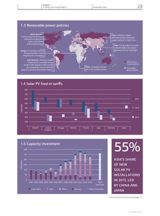 1.3 Renewable power policies
1.4 Solar PV feed-in tariﬀs
1.5 Capacity investment
0
100
200
300
400
500
600
700
800
Ontario United
Kingdom
Portugal Greece France Italy Germany Japan
WM/DSUh
2011
2012
2013
0
50
100
150
200
250
300
2001 2002 2003 2004 2005 2006 2007 2008 2009 2010 2011 2012 2013 2013
fossil fuels
BiomassWindSolarLarge hydro
DSUbillion
Other renewables
: in transiƟon towards
the goal of beƩer market
integraƟon for renewables
Europe
China: ambiƟous targets
with robusƞ ederal and local
support policies to meet them
India: strong targets but policy
implementaƟon and project
developmenƞ ace challenges
Africa: renewable policies
sƟll in the incepƟon phase
LaƟn America: ambiƟous targets
supported by renewable energy
tenders with long-term PPAs provide
the compeƟƟve environment and
long-term security that aƩract investors
North America:
strong support at the state
and provincial level but
policy uncertainty
at the naƟonal level
Renewable
power policies
2013 new or
revised policies
55%
ASIA’S SHARE
OF NEW
SOLAR PV
INSTALLATIONS
IN 2013, LED
BY CHINA AND
JAPAN
For sources and notes see page 71
© OECD/IEA, 2014.
Chapter 1
Tracking Clean Energy Progress Renewable Power 23
 